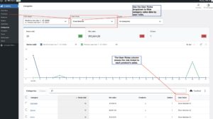 Filter category sales by user roles using the dropdown. Check which user role is associated with each category’s sales.