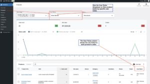 Filter product sales by user roles using the dropdown. View which user role is linked to each product’s sales in the table.