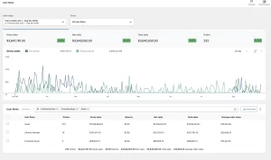 Filtering WooCommerce analytics by multiple user roles