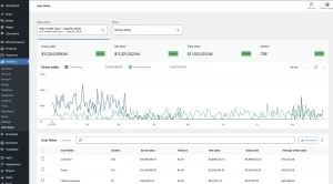 WooCommerce User Roles report with performance cards, time comparison chart, and role table